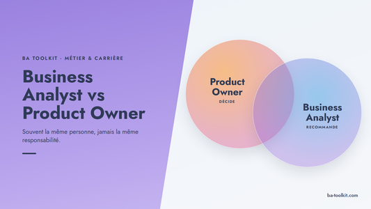 Visuel d'en-tête BA Toolkit : un panneau violet en diagonale porte le titre ; sur la droite, deux cercles translucides se recouvrent : Product Owner, qui décide, et Business Analyst, qui recommande.