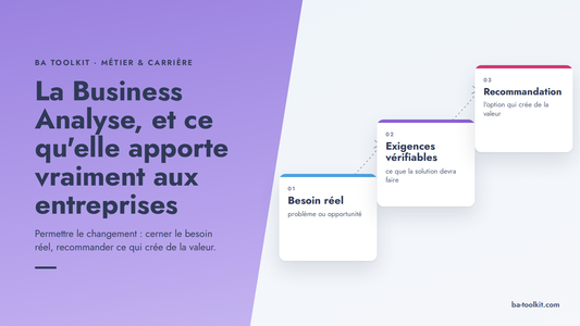 Visuel d'en-tête BA Toolkit : un panneau violet en diagonale porte le titre ; sur la droite, trois fiches montent en escalier : besoin réel, exigences vérifiables, recommandation.