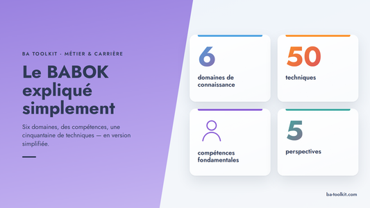 Visuel d'en-tête BA Toolkit : un panneau violet en diagonale porte le titre ; sur la droite, quatre blocs présentent les composants du BABOK : 6 domaines de connaissance, 50 techniques, les compétences fondamentales, 5 perspectives.