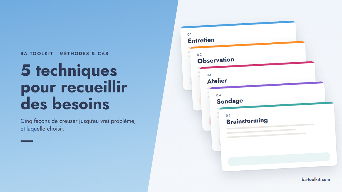 Visuel d'en-tête BA Toolkit : un panneau bleu en diagonale porte le titre ; sur la droite, cinq fiches empilées en cascade nomment les cinq techniques de recueil : entretien, observation, atelier, sondage, brainstorming.