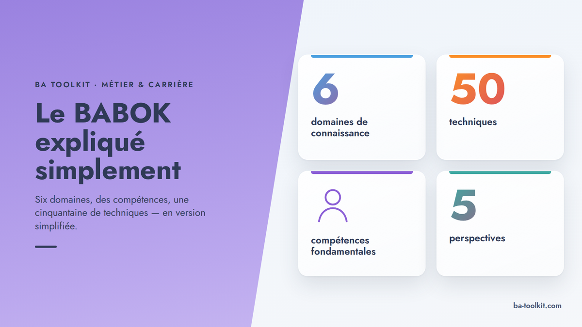 Visuel d'en-tête BA Toolkit : un panneau violet en diagonale porte le titre ; sur la droite, quatre blocs présentent les composants du BABOK : 6 domaines de connaissance, 50 techniques, les compétences fondamentales, 5 perspectives.