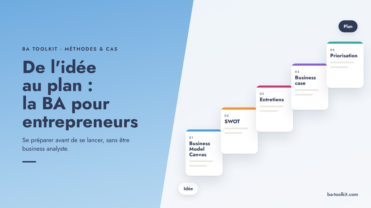 Visuel d'en-tête BA Toolkit : un panneau bleu en diagonale porte le titre ; sur la droite, cinq fiches montent en escalier de l'étiquette « Idée » à l'étiquette « Plan » : Business Model Canvas, SWOT, entretiens, business case, priorisation.