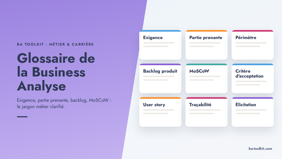 Visuel d'en-tête BA Toolkit : un panneau violet en diagonale porte le titre ; à droite, neuf fiches de vocabulaire : exigence, partie prenante, périmètre, backlog produit, MoSCoW, critère d'acceptation, user story, traçabilité, élicitation.