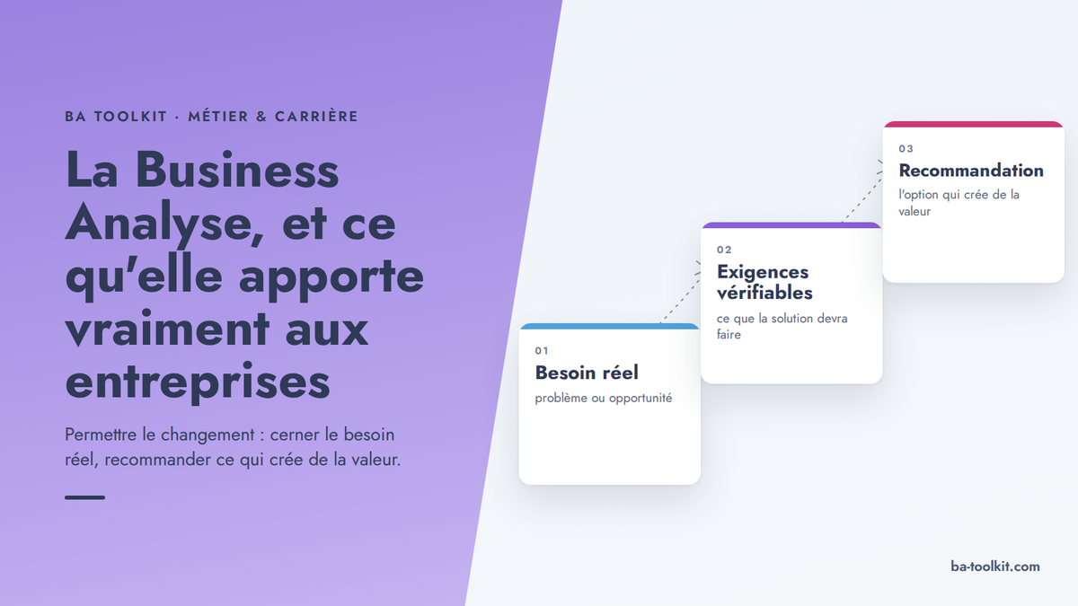 Visuel d'en-tête BA Toolkit : un panneau violet en diagonale porte le titre ; sur la droite, trois fiches montent en escalier : besoin réel, exigences vérifiables, recommandation.