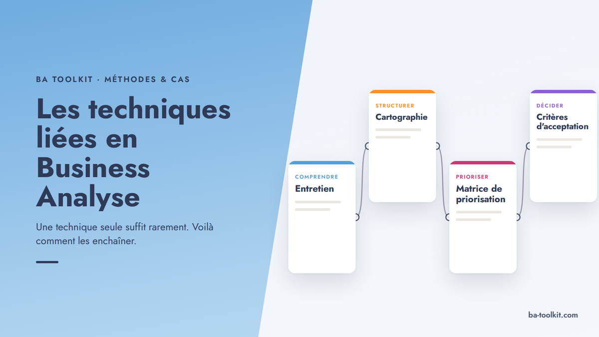 Visuel d'en-tête BA Toolkit : un panneau bleu en diagonale porte le titre ; sur la droite, quatre fiches reliées en chaîne : comprendre (entretien), structurer (cartographie), prioriser (matrice de priorisation), décider (critères d'acceptation).