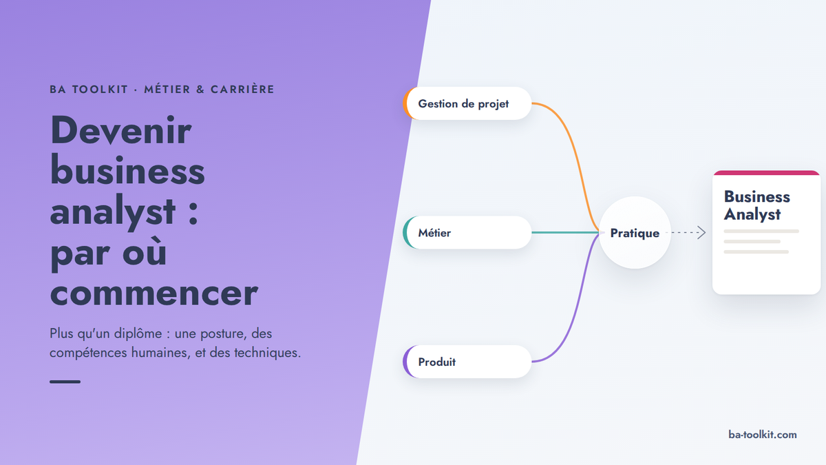 Visuel d'en-tête BA Toolkit : un panneau violet en diagonale porte le titre ; sur la droite, trois chemins partent de la gestion de projet, du métier et du produit, se rejoignent sur la pratique et mènent au métier de business analyst.