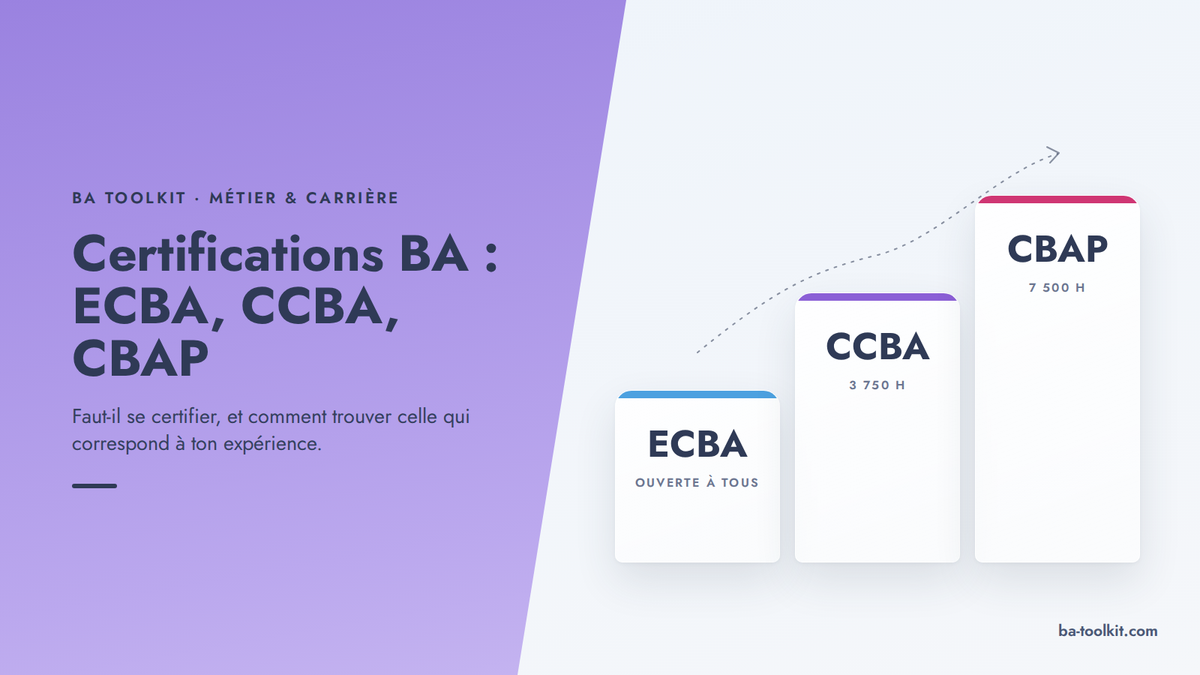 Visuel d'en-tête BA Toolkit : un panneau violet en diagonale porte le titre ; sur la droite, trois marches de hauteur croissante : ECBA ouverte à tous, CCBA à 3 750 heures, CBAP à 7 500 heures.